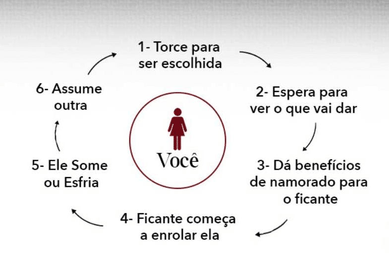 GTF - O Guia definitivo de como tratar um ficante - ORG - Elisa